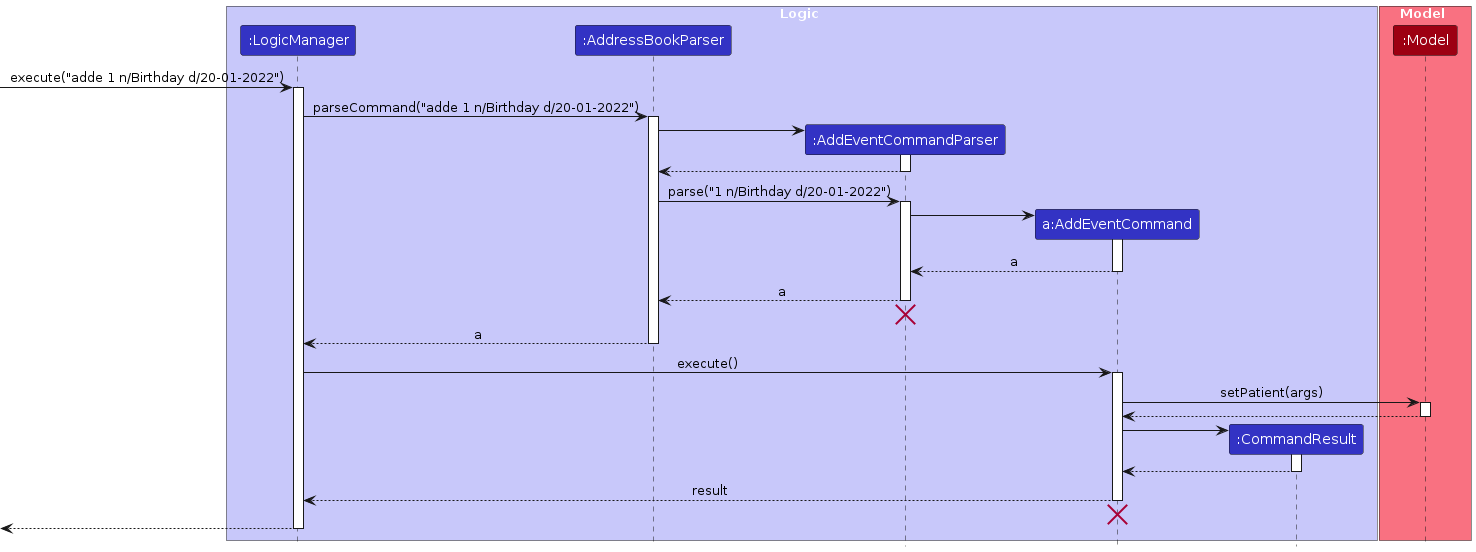 Add Event Sequence Diagram