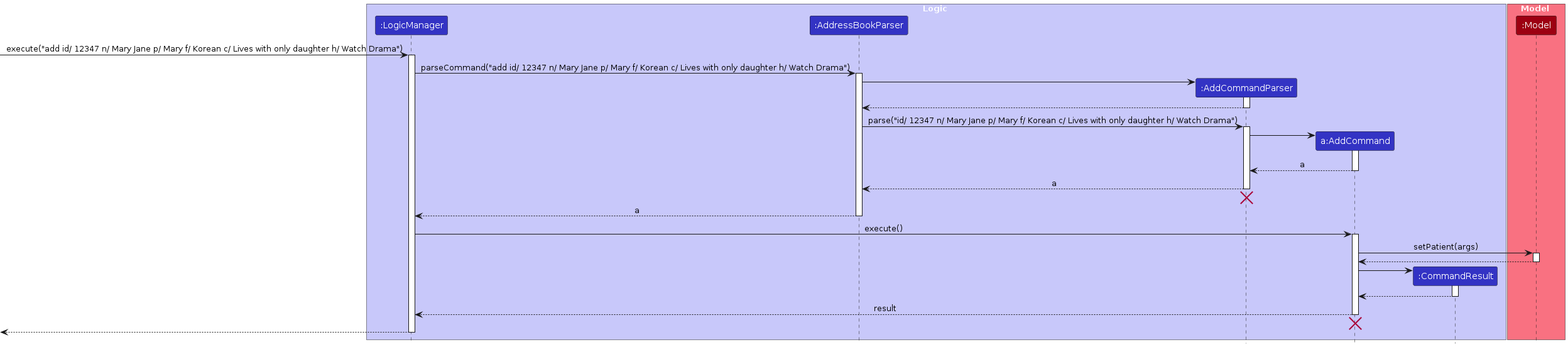 Add Sequence Diagram