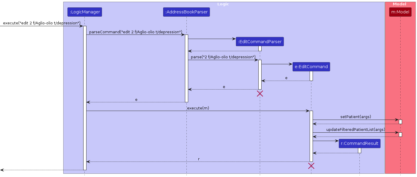 Edit Sequence Diagram