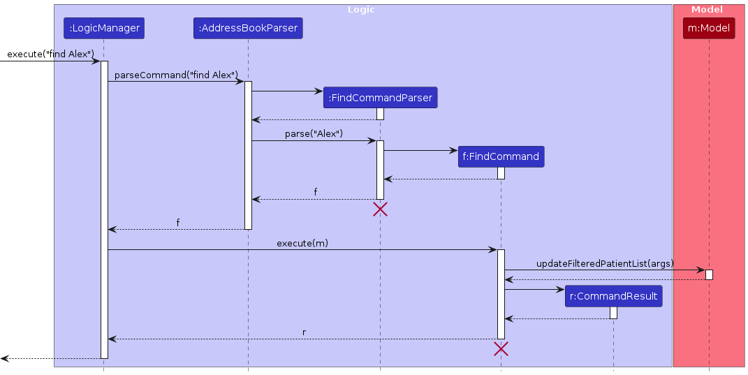 Find Sequence Diagram