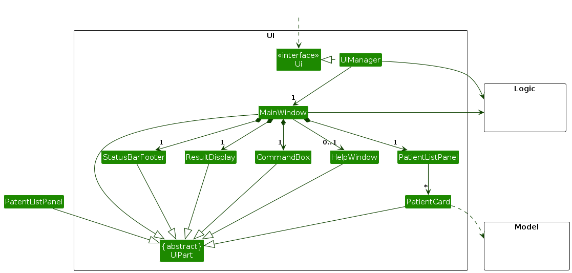 Structure of the UI Component